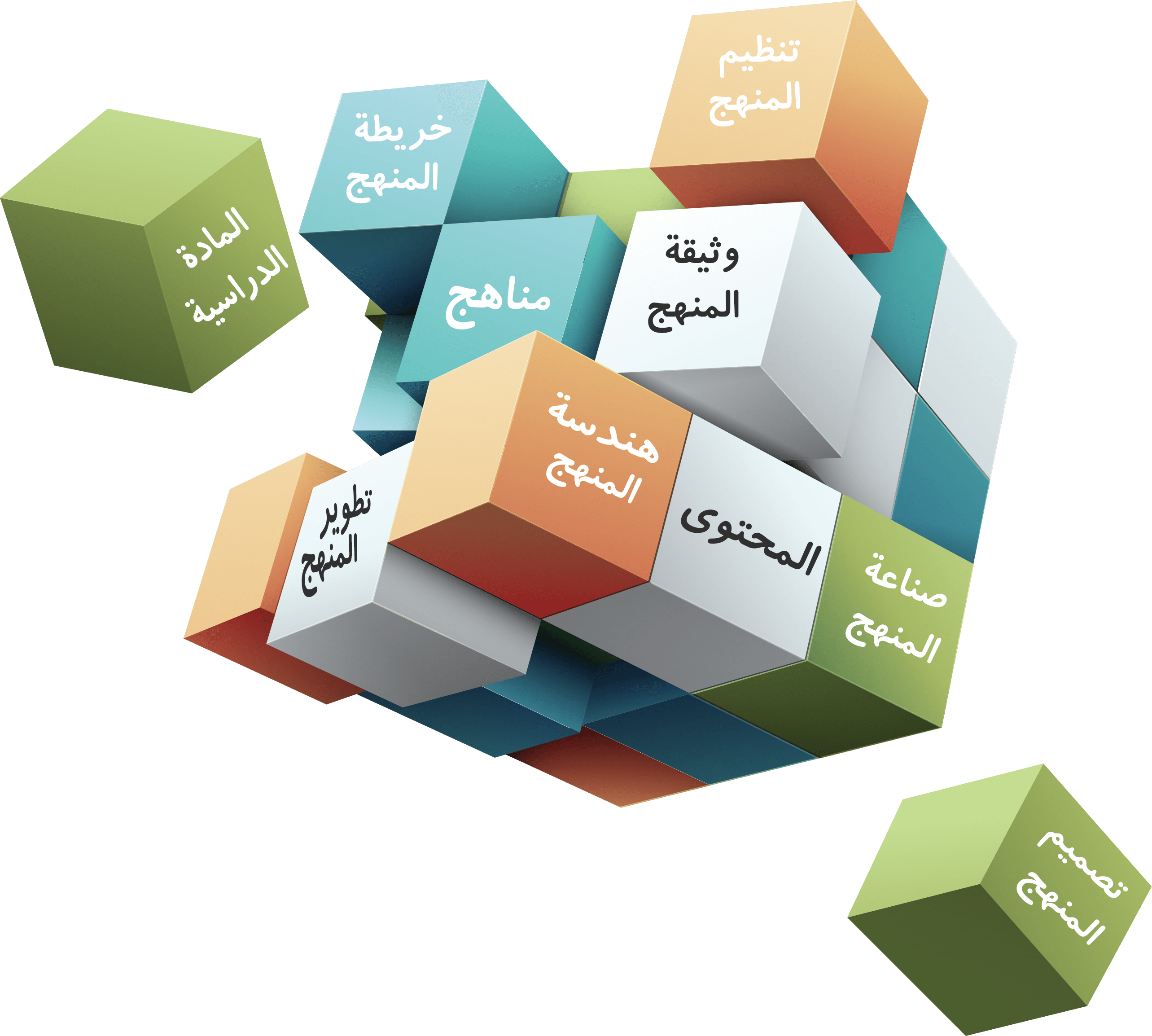 المناهج التربوية .. حديثٌ في الأهمية والخصائص وضرورة التطوير