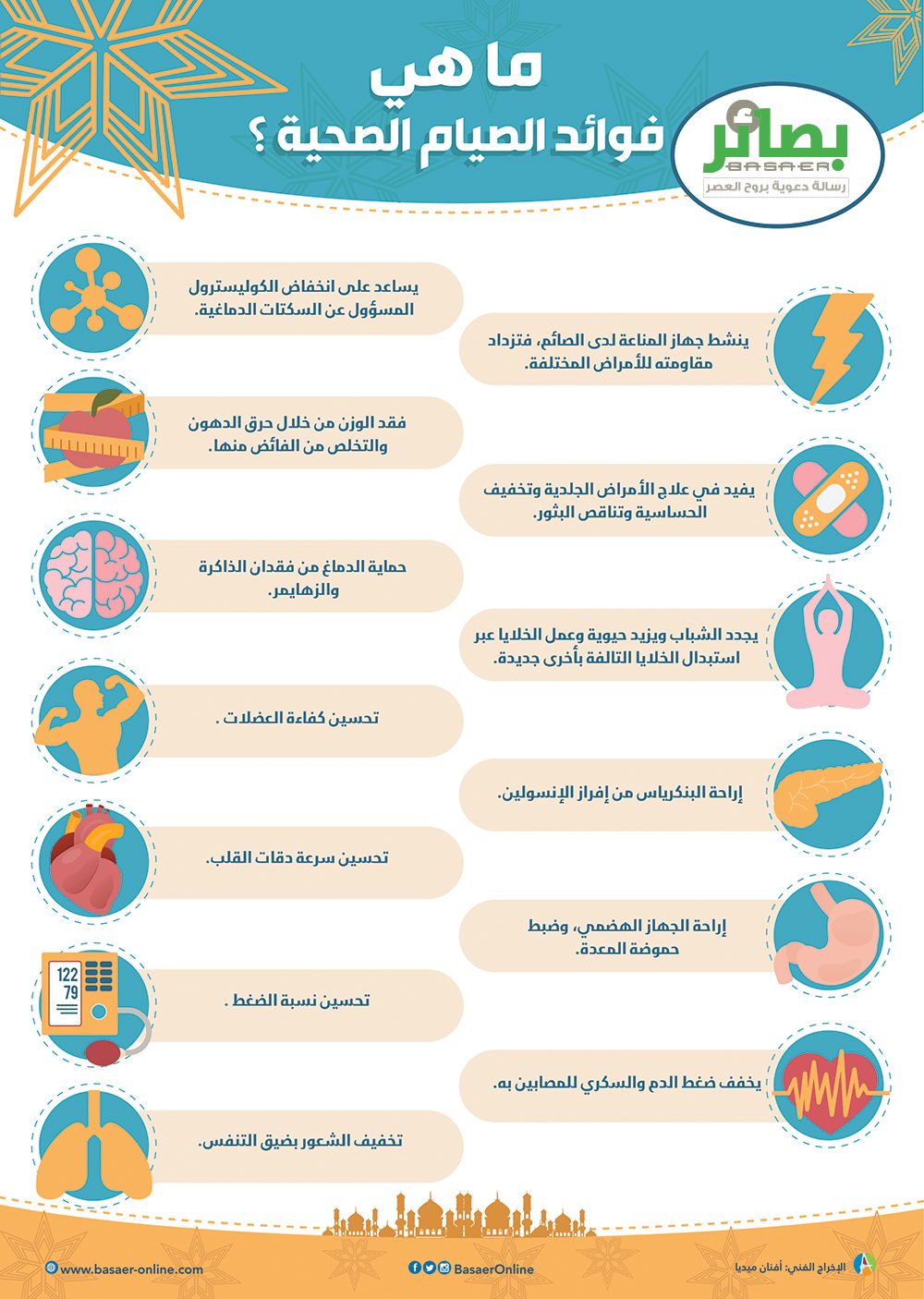 ما هي فوائد الصيام الصحية؟