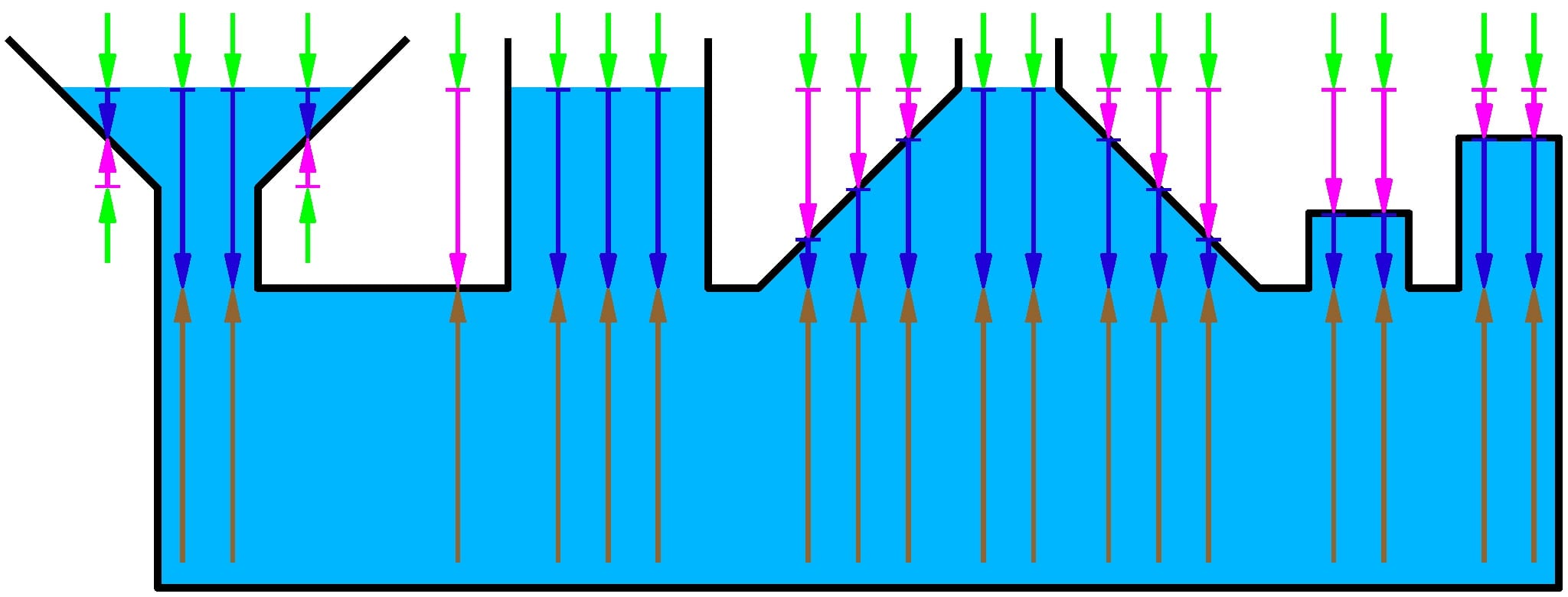 نظرية الأواني المُستَطرقة.. كيف نطبقها في الدعوة؟