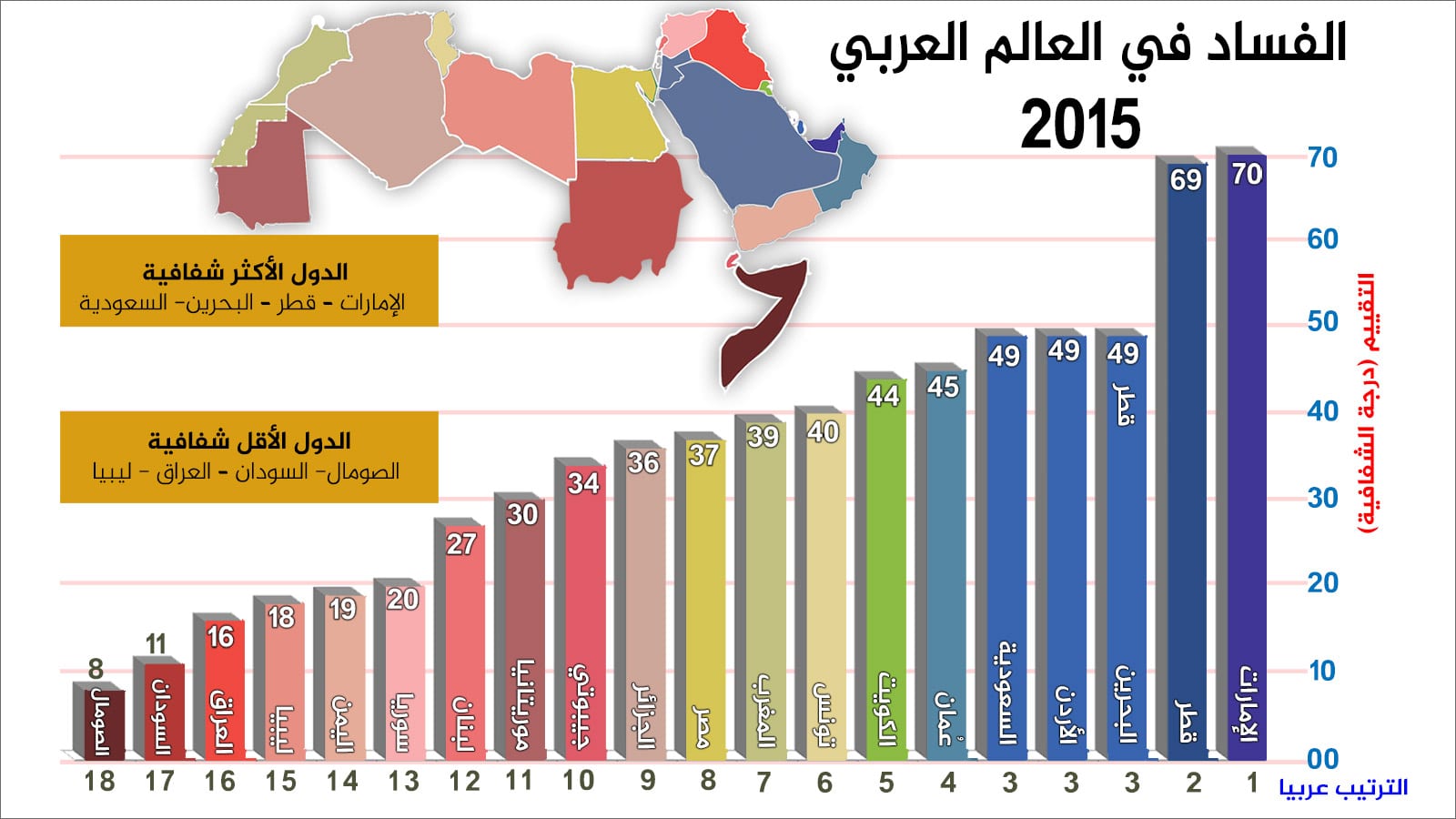الثورة الأخلاقية التي نحتاج